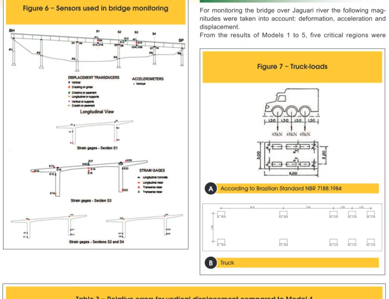 Figure 7 – Truck-loads