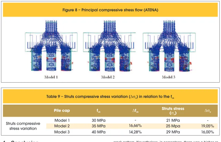 Figure 8 – Principal compressive stress flow (ATENA)