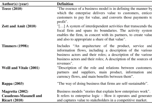 Table 2: Business Model Definitions  Author(s) (year)  Definition 