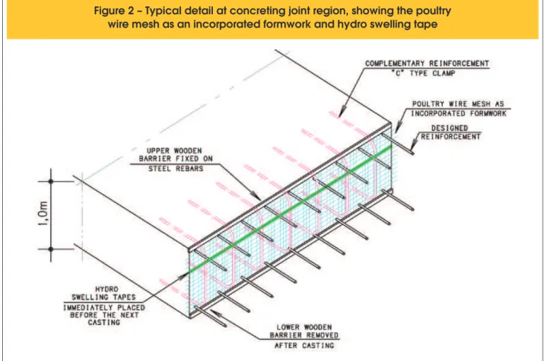 Figure 2 – Typical detail at concreting joint region, showing the poultry  wire mesh as an incorporated formwork and hydro swelling tape