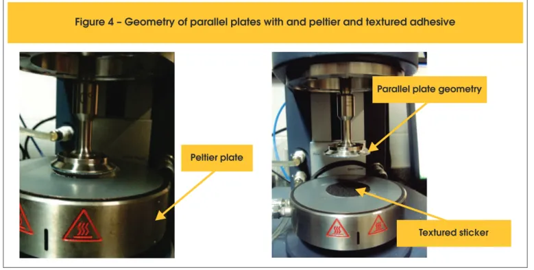 Figure 6 shows that for all the pastes, apparent viscosity obtained  from  the  relationship  between  shear  stress  and  shear  rate   de-creased as shear rate inde-creased, which shows the thixotropic na  -ture of this material