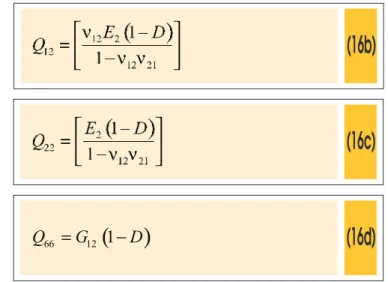 Figure 2 – Coordinate system and layer  numbering used for a laminated plate
