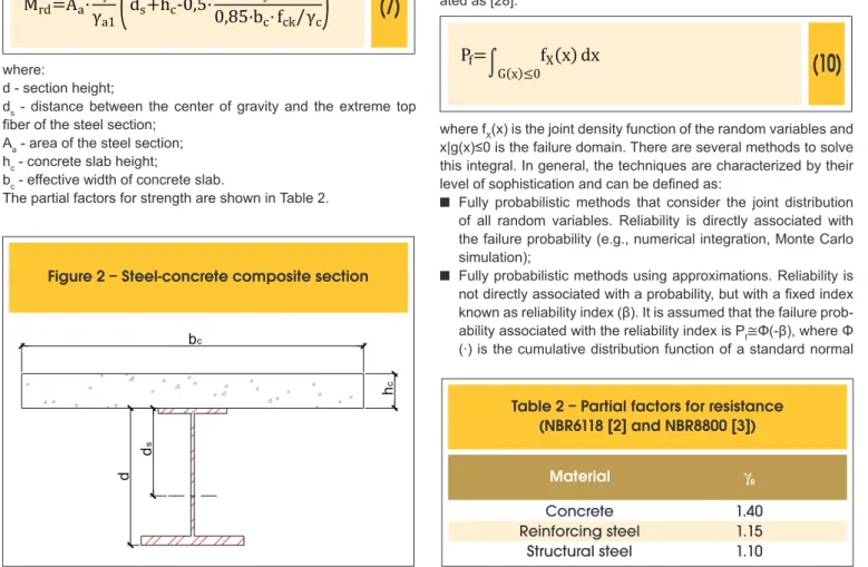 Figure 2 – Steel-concrete composite section