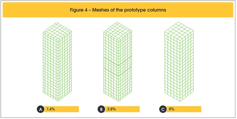 Table 4 – Properties of the reinforcing  bars in the prototype columns Physical and mechanical properties 