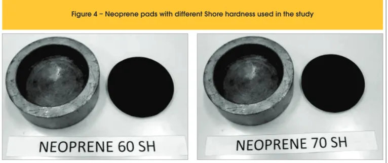 Figure 4 – Neoprene pads with different Shore hardness used in the study