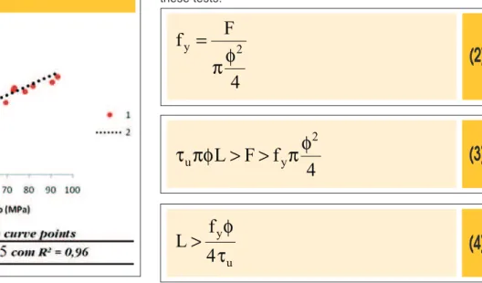 Table 1 – Characteristics of rubber