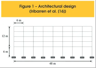 Figure 1 – Architectural design  (Iribarren et al. [16])