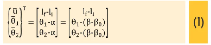 Figure 4 – Corotational reference system and kinematic variables (Battini [18])