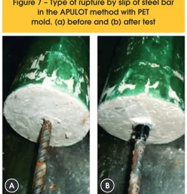 Figure 7 – Type of rupture by slip of steel bar  in the APULOT method with PET  mold. (a) before and (b) after test