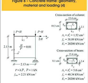 Figure 8 – Concrete frame: geometry,  material and loading [4]