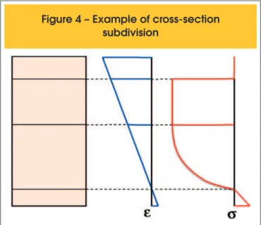 Figure 4 – Example of cross-section  subdivision