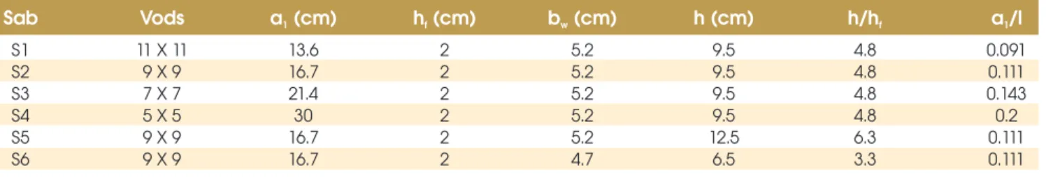 Table 2 – Geometric measures and loads of the vehicle types