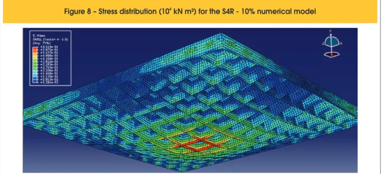 Table 5. These loads were applied in a centered area of the slab,  as illustrated in Figure 7