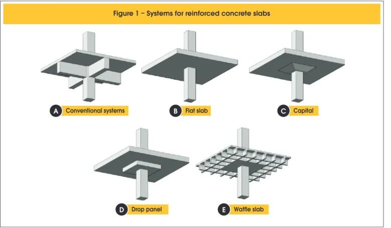 Figure 1 – Systems for reinforced concrete slabs