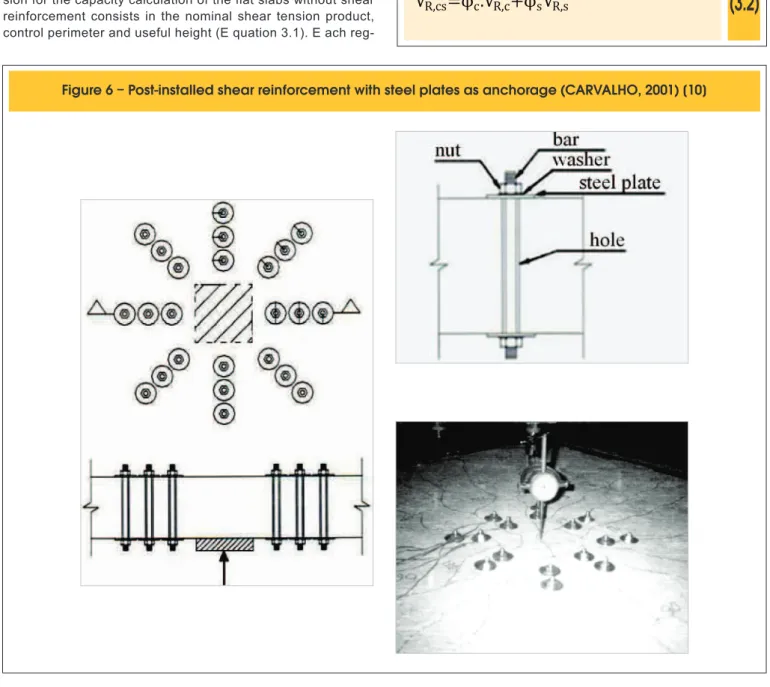Figure 6 – Post-installed shear reinforcement with steel plates as anchorage (CARVALHO, 2001) [10]