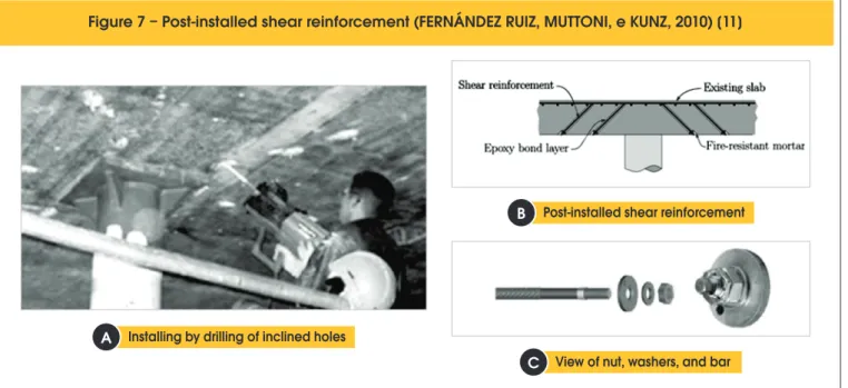 Figure 7 – Post-installed shear reinforcement (FERNÁNDEZ RUIZ, MUTTONI, e KUNZ, 2010) [11]