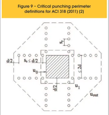 Figure 9 – Critical punching perimeter  definitions for ACI 318 (2011) [2]