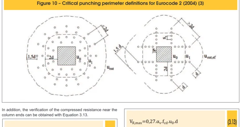Figure 10 – Critical punching perimeter definitions for Eurocode 2 (2004) [3]