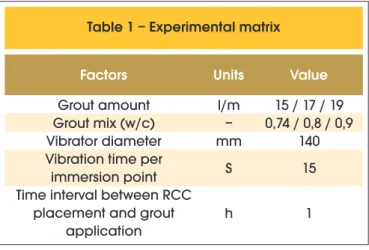 Table 1 presents the experimental matrix used in this research, show- show-ing the main variables, levels and range