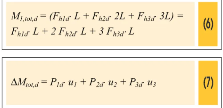 Figure  [1]  represents  a  structure  composed  of  three  storeys  of 