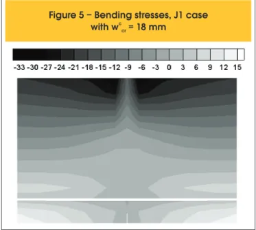 Figure 5 shows the distribution of bending stresses for the same  case J1, in the central region of the beam (case w c cr =18 mm)