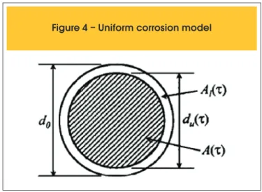 Figure 5 – Failure and safety domains  considering two random variables