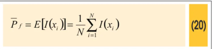 Figure 6 – Monte Carlo's simulation  considering two random variables