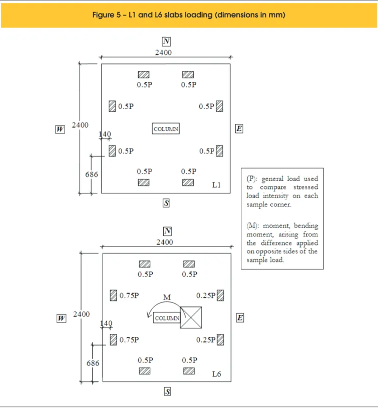 Figure 5 – L1 and L6 slabs loading (dimensions in mm)