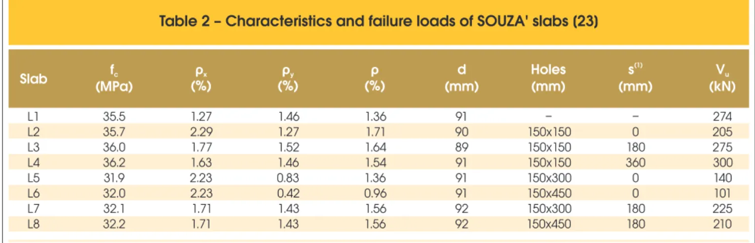 Table 4 presents the control perimeters and their locations for lat  slabs with openings, where a cut is made in the perimeter control  length for slabs without openings, from radial lines, from the center  of the column towards the openings