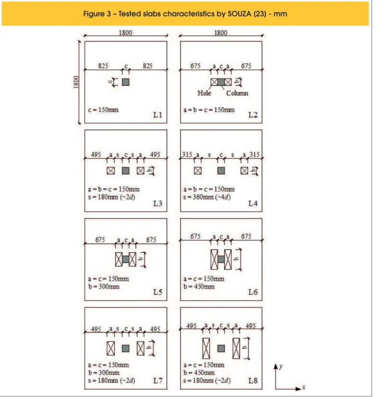 Figure 3 – Tested slabs characteristics by SOUZA [23] - mm