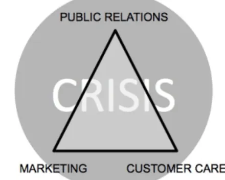 Figure 8: The PR Pyramid