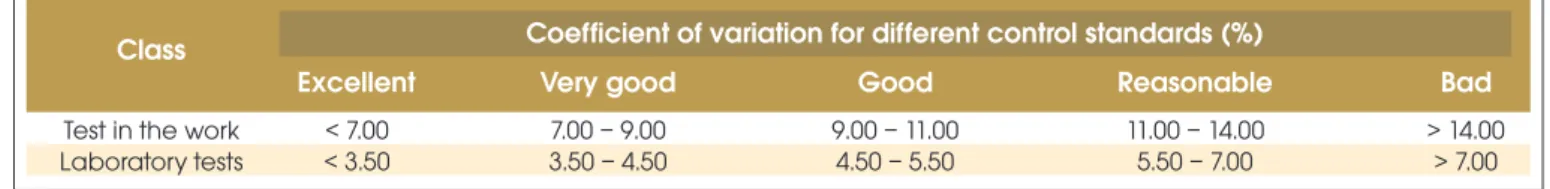 Table 1 – Quality of the concrete according to coefficient of variation for fck > 34.5 MPa (ACI 214, 2002)