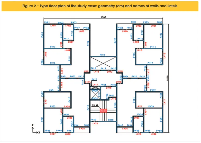 Figure 2 – Type floor plan of the study case: geometry (cm) and names of walls and lintels