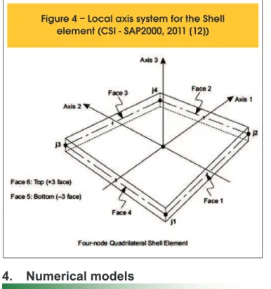 Figure 4 – Local axis system for the Shell 