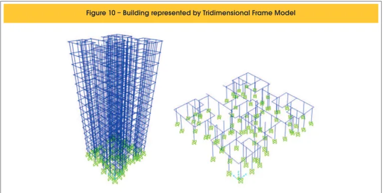 Figure 10 – Building represented by Tridimensional Frame Model