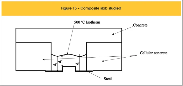 Figure 15 – Composite slab studied
