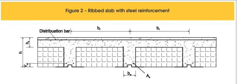 Figure 2 – Ribbed slab with steel reinforcement