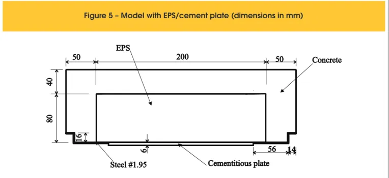 Figure 5 – Model with EPS/cement plate (dimensions in mm)
