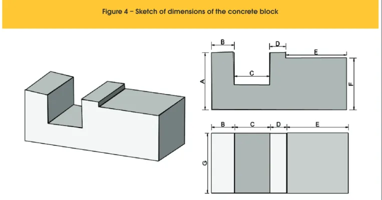Figure 4 – Sketch of dimensions of the concrete block