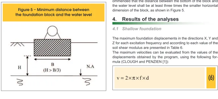 Figure 5 – Minimum distance between  the foundation block and the water level