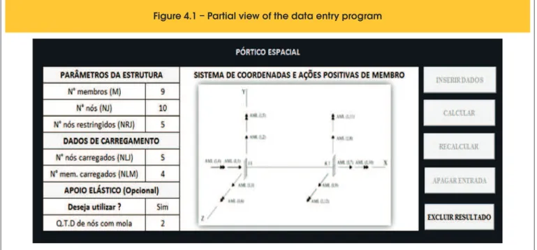 Figure 4.1 – Partial view of the data entry program