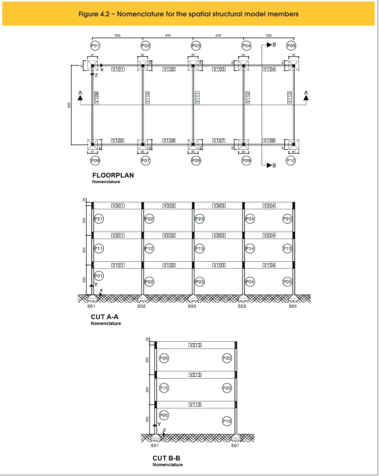 Figure 4.2 – Nomenclature for the spatial structural model members