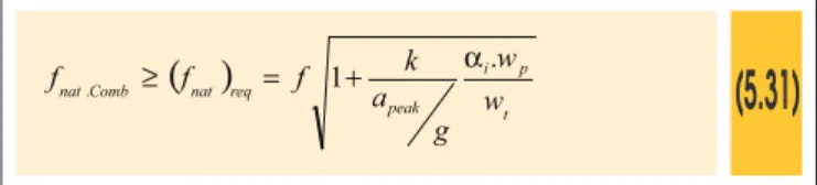Table 5.2 – Recommended values for the parameters of equation 5.30 and limits (a /g) due to walking  peak