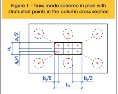Figure 1 – Truss mode scheme in plan with  struts start points in the column cross section