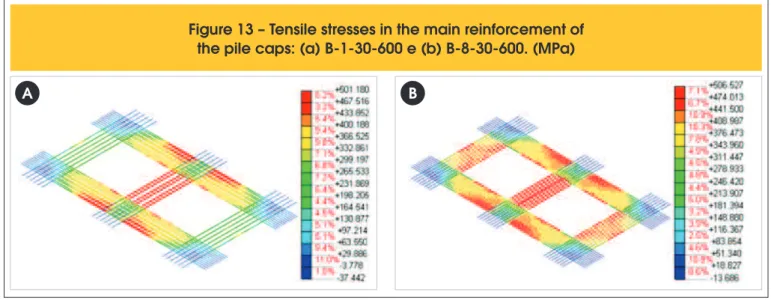 Figure 13 – Tensile stresses in the main reinforcement of  the pile caps: (a) B-1-30-600 e (b) B-8-30-600