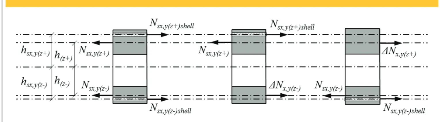 Figure 4 – Equilibrium conditions used to find the correct reinfocement force