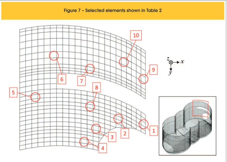Figure 7 – Selected elements shown in Table 2