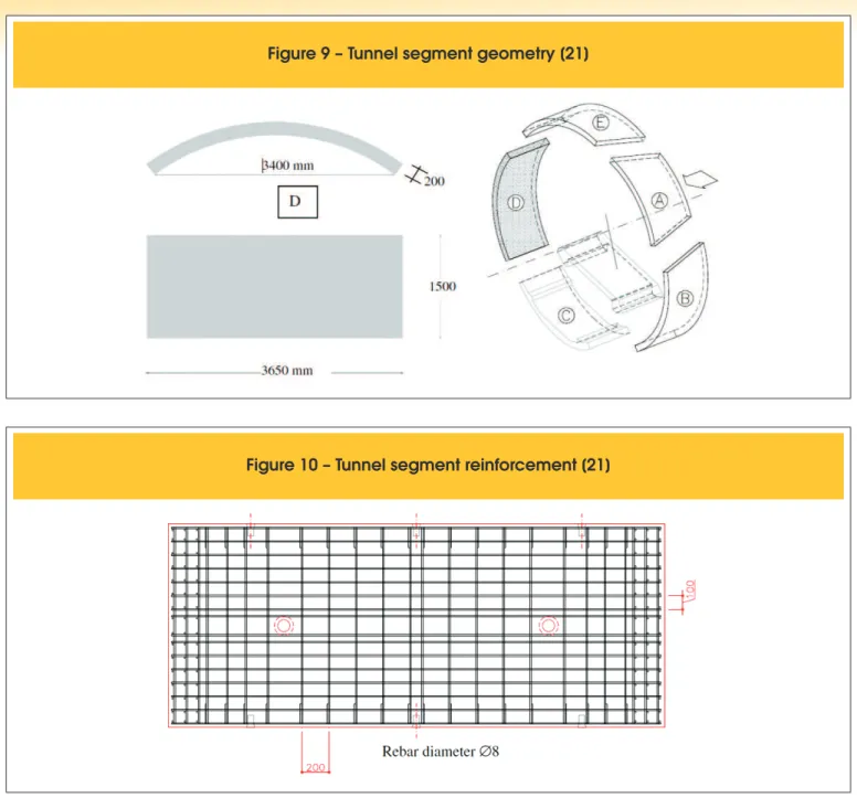 Figure 9 – Tunnel segment geometry [21]