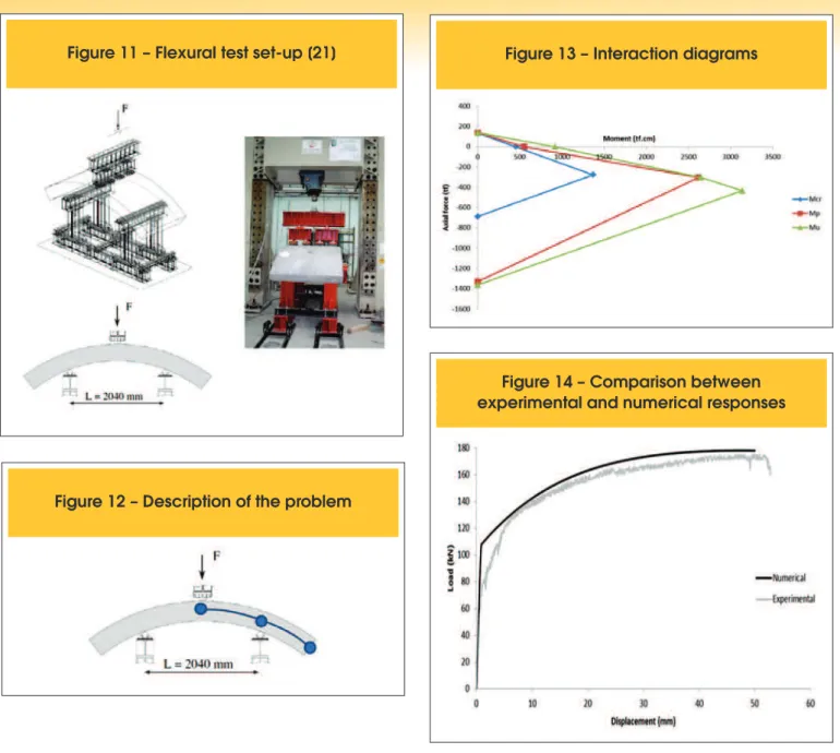 Figure 12 – Description of the problem