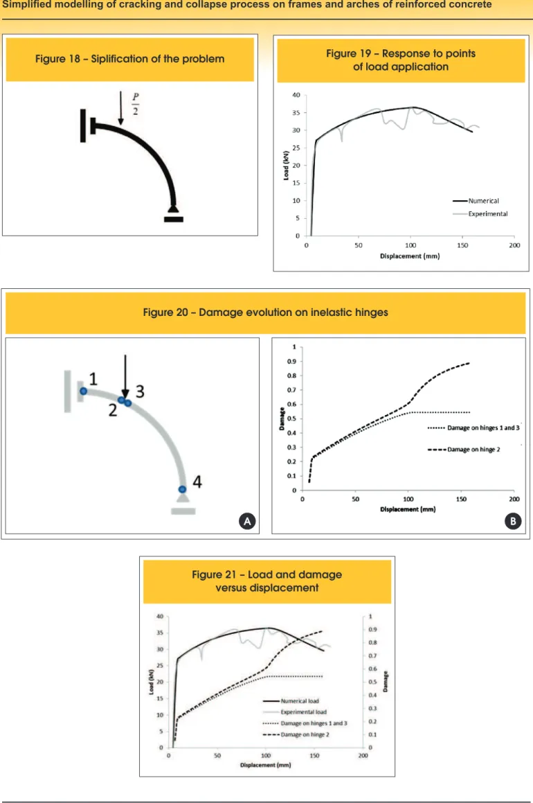 Figure 18 – Siplification of the problem     of load application